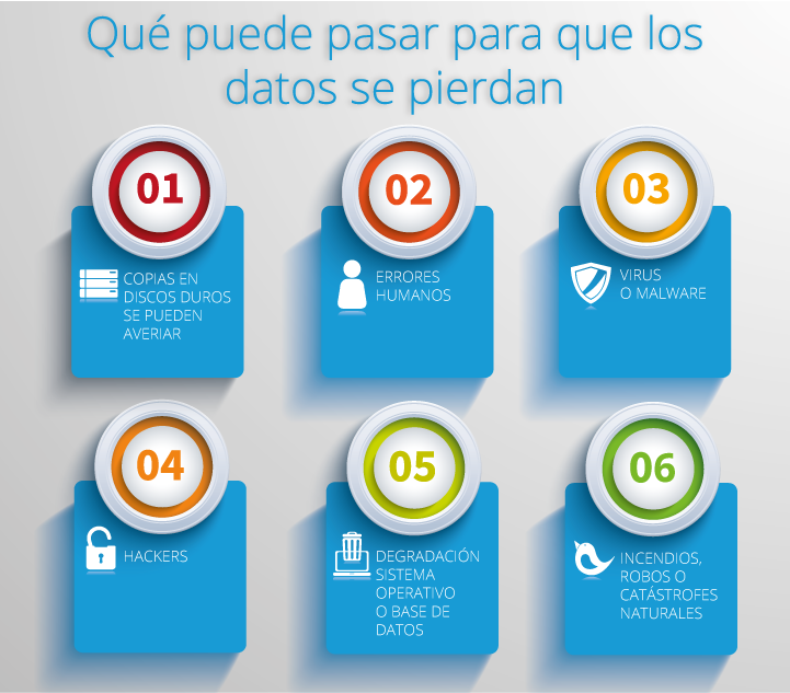 Infografia-perdida-de-datos